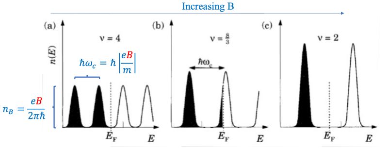 Quantum Hall Effect - Artistic Full HD Abstract Illustrations | Free Download