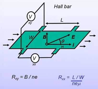 Quantum Hall Effect Key Principles Thermal Analysis - Desktop Geometric Illustrations for Desktop