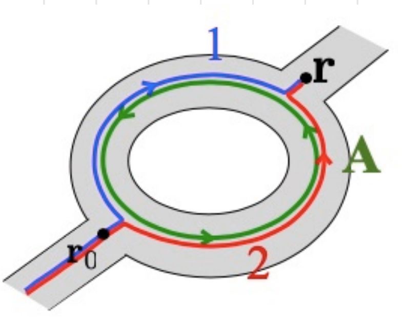 Github Bcolmey Aharonov Bohm Space Charge Effects In Python A Python - Vintage Wallpaper Collection - Full HD Quality