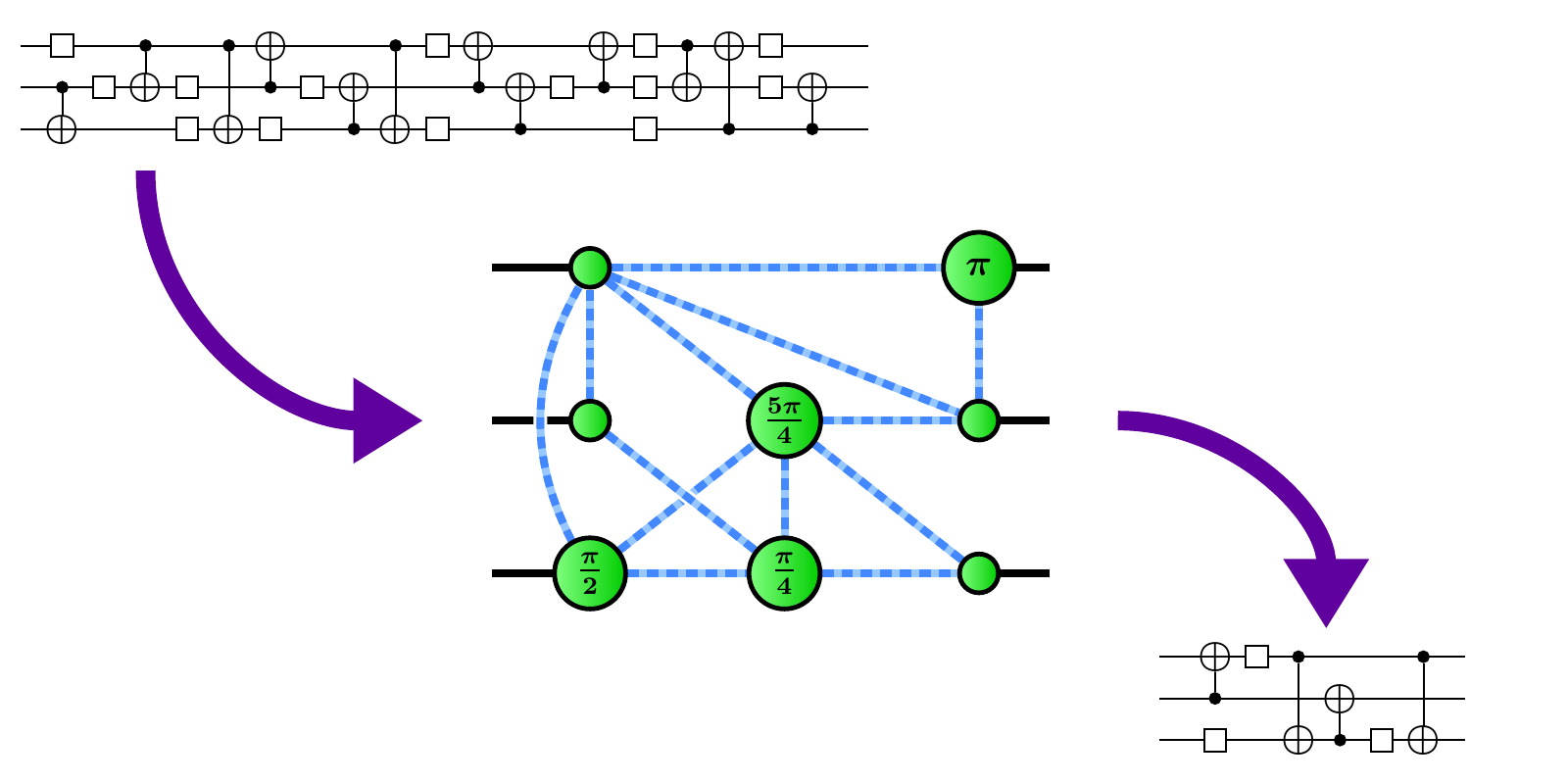 33 full pdfs related to this paper. Graph Theoretic Simplification Of Quantum Circuits With The Zx Calculus Quantum