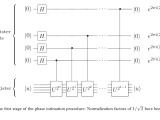 Quantum Algorithms Applications Quantum Science Engineering