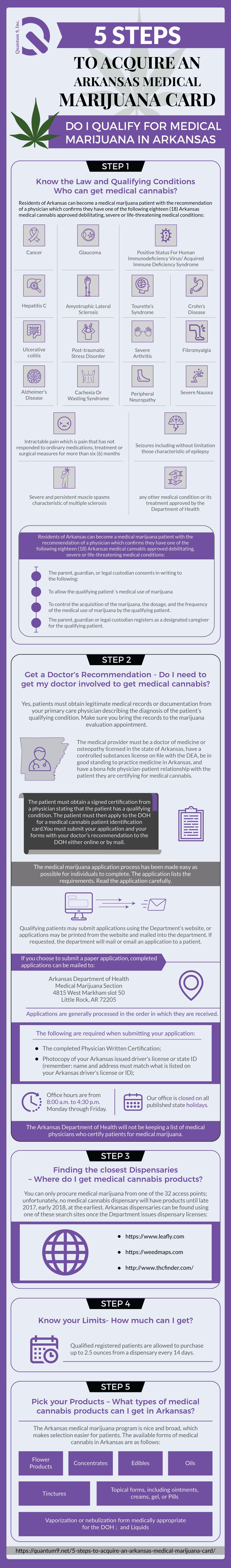Apply online and when approved you may print your own card. 5 Steps To Acquire An Arkansas Medical Marijuana Card Quantum 9 Inc