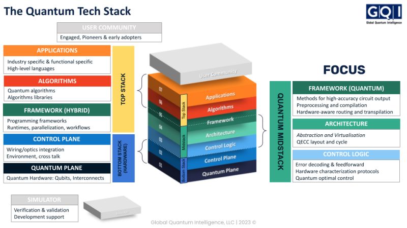 Quantrolox On Linkedin Qubit Quantumcomputing Quantumtechnologies - Creative Ultra HD Ocean Pictures | Free Download