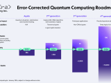 Quera Computing Unveils Its Three Year Roadmap Quantum Computing Report