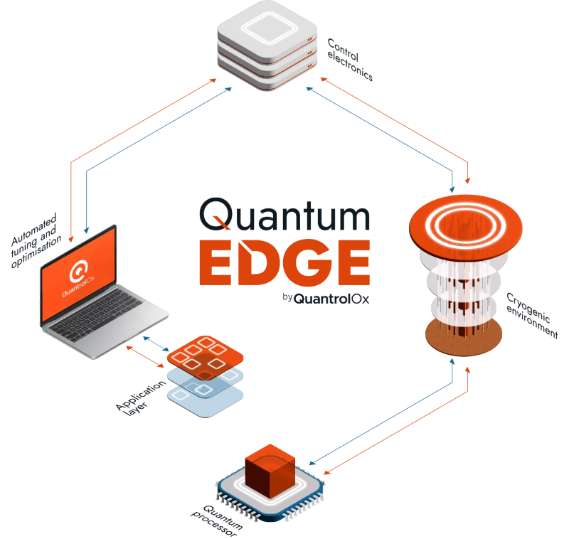 Quantrolox And Quantware Democratise Quantum Computing Accelerating - Best Colorful Pictures in High Resolution