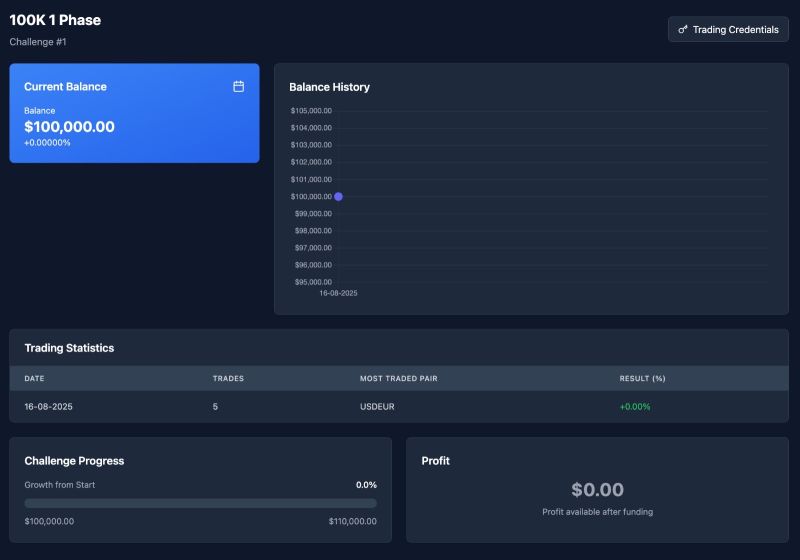 Quantum Data Capital - Premium Nature Picture Gallery - Full HD