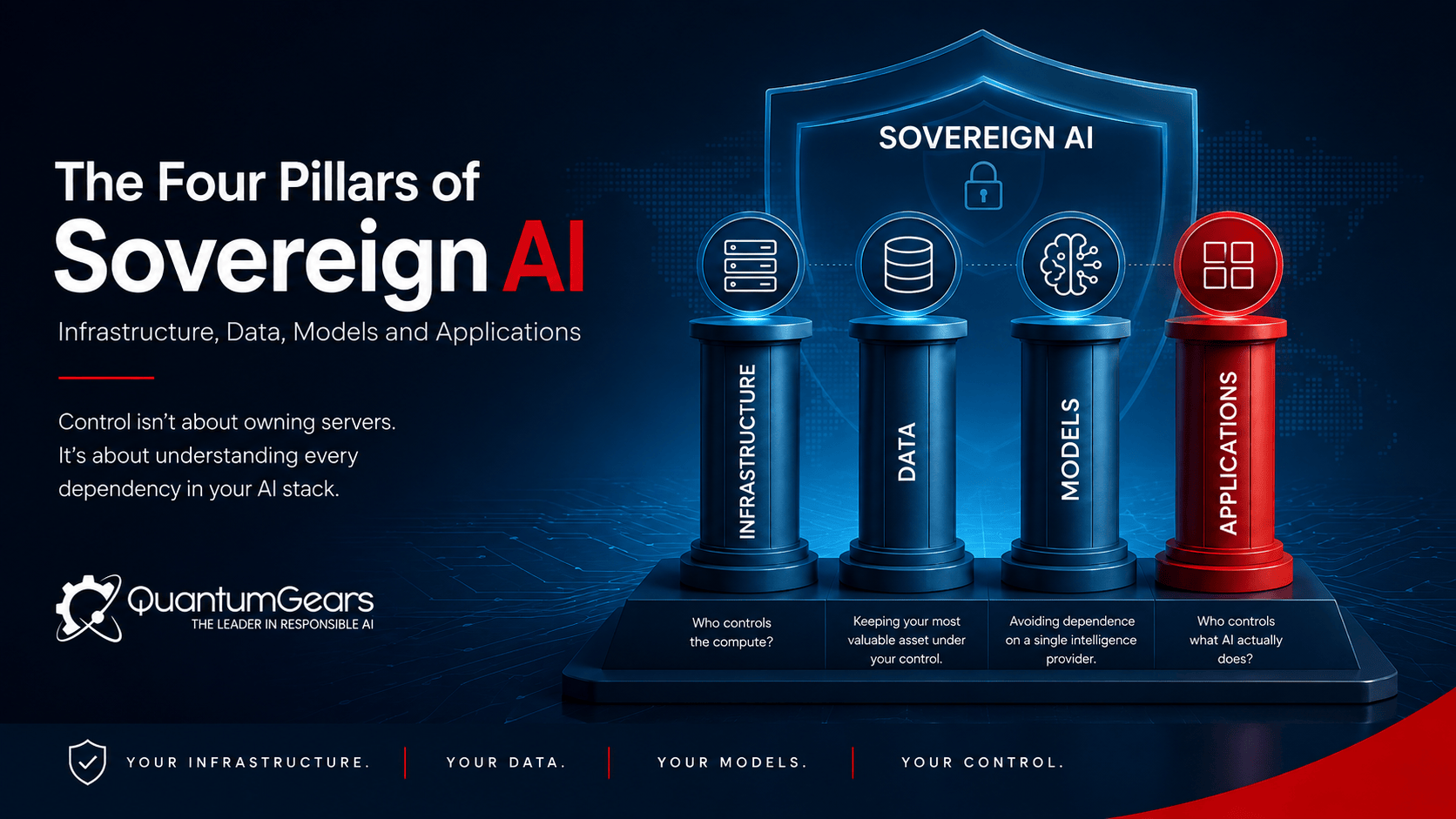 The Four Pillars of Sovereign AI: Infrastructure, Data, Models and Applications