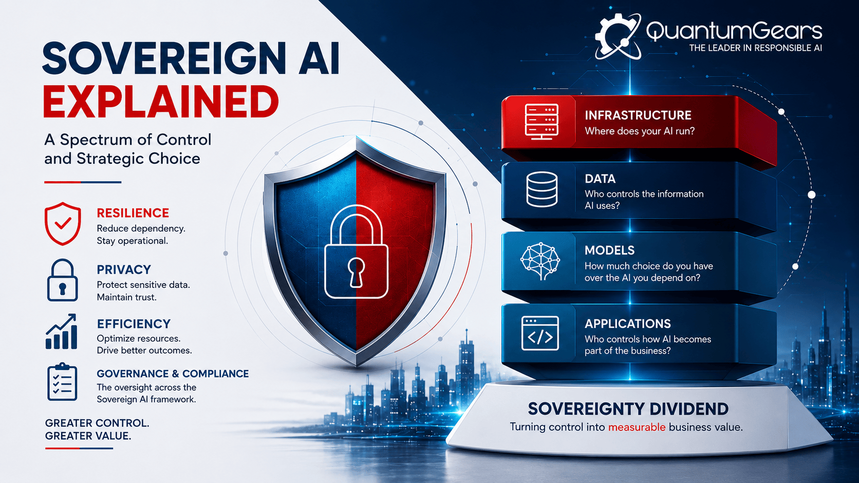 Sovereign AI Explained: A Spectrum of Control and Strategic Choice