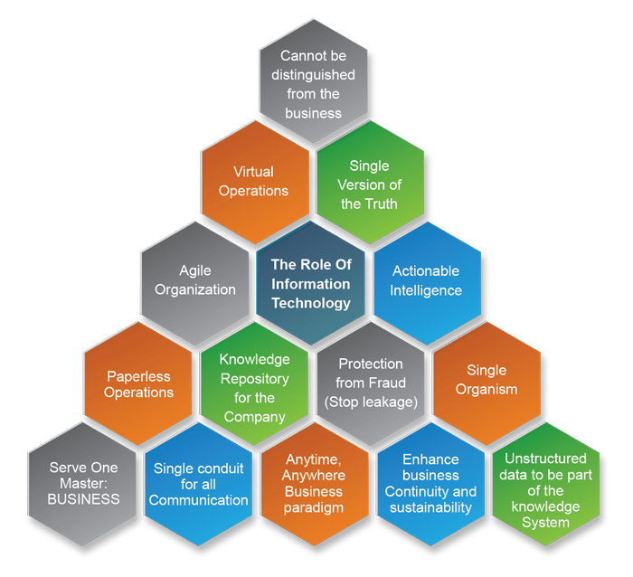 Quantum Itlab - Best Sunset Patterns in Mobile