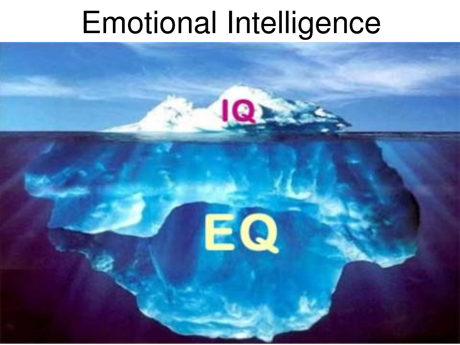 Iq tests are standardized to a median score of 100 and a deviation of 15. Leadership Remedies for Low Emotional Intelligence