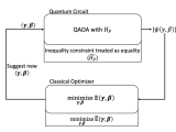 New Approach Enhances Variational Quantum Algorithms