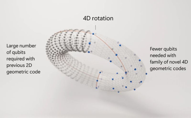 Microsoft S 4d Quantum Error Correction A Scientific Breakthrough In - Best Nature Designs in Ultra HD