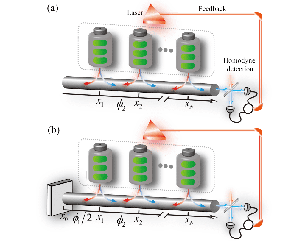 Quantum Battery Breakthrough: Nearly Perfect Charging with Feedback Control! (2025)