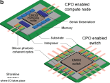 Comb Driven Coherent Optical Transmitter Enables Scalable Dwdm