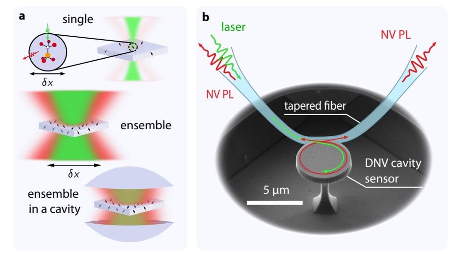 Unveiling the Power of Diamond Nanophotonics: High-Sensitivity Magnetometry (2026)