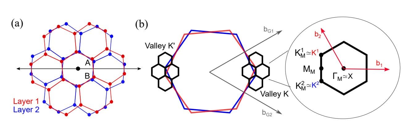 Mean-Field Modelling Explains Superconductivity in Magic-Angle Twisted Bilayer Graphene (MA-TBG) (2025)