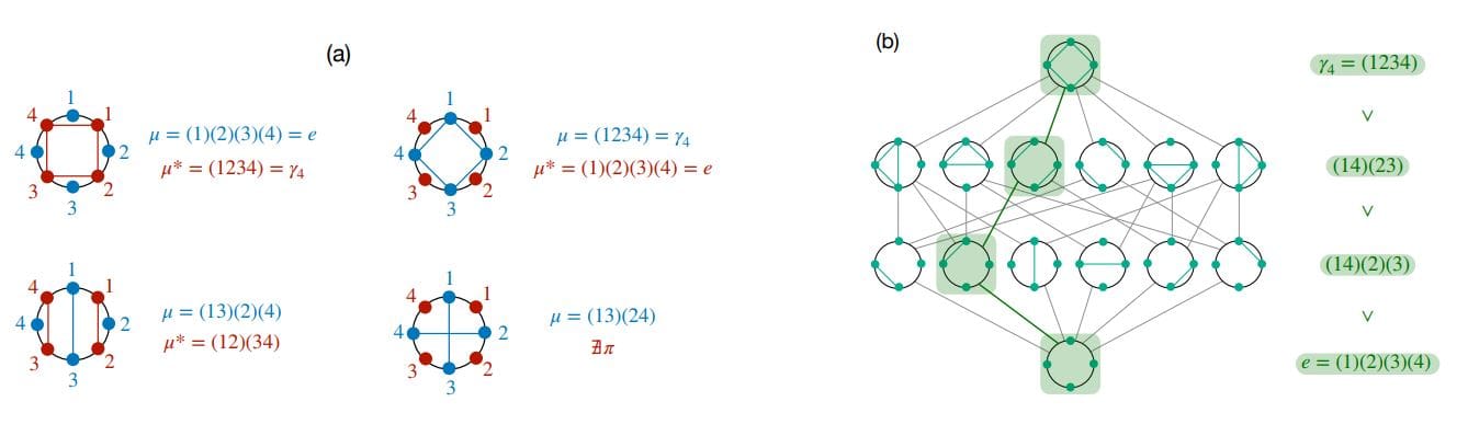 Quantum Mechanics: Unlocking the ETH Mystery with Free Probability (2025)
