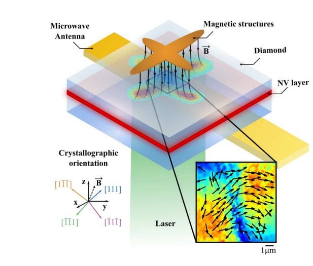Quantum Sensor Revolution: Unveiling Magnetic Fields with Precision (2026)