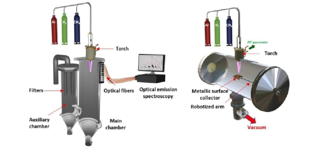 How Thermal Plasma Synthesis Shapes Carbon Nanostructures: A YouTube Video Guide (2026)