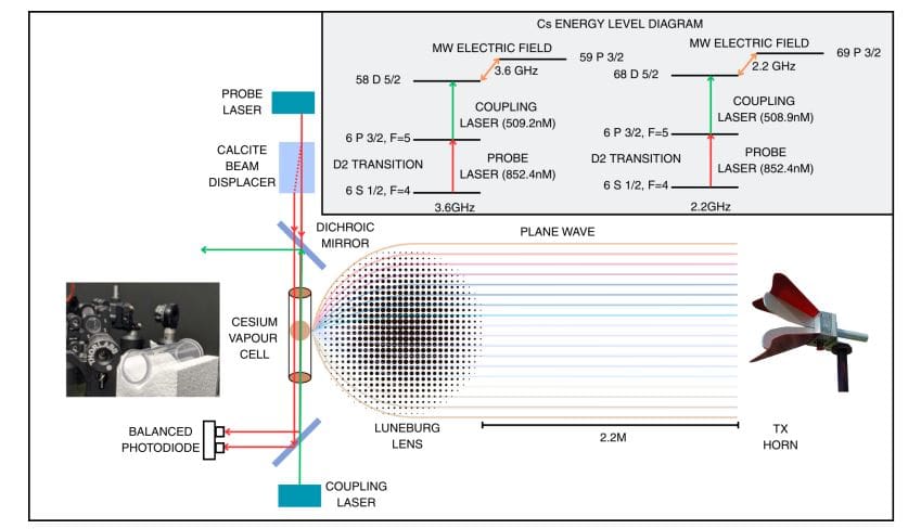 Revolutionary Metamaterial Lens Boosts Quantum RF Receiver Sensitivity! (2026)