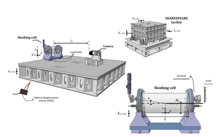 Unveiling the Secrets of Sloshing: How Liquid Behavior Impacts Vehicle Safety (2026)