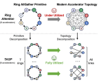 Topology Aware Sequence Parallelism Overcomes Ring Allgather