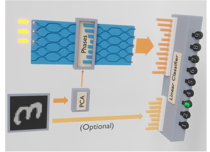 Quantum Machine Learning: Photonic Accelerator Revolutionizes Image Classification (2026)