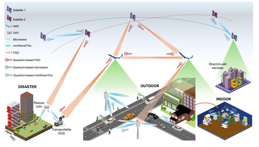 Revolutionizing Networks: Simultaneous Classical & Quantum Communication Explained (2026)