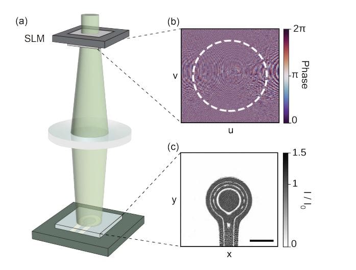 Quantum Sensing Breakthrough: Tenfold Sensitivity Improvement Using Optimal Spin Subsets (2026)