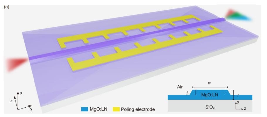 Pockels-Boosted Kerr Nonlinearity in LiNbO3: From 8.5 dBm Output to 116.8 nm Bandwidth (2026)