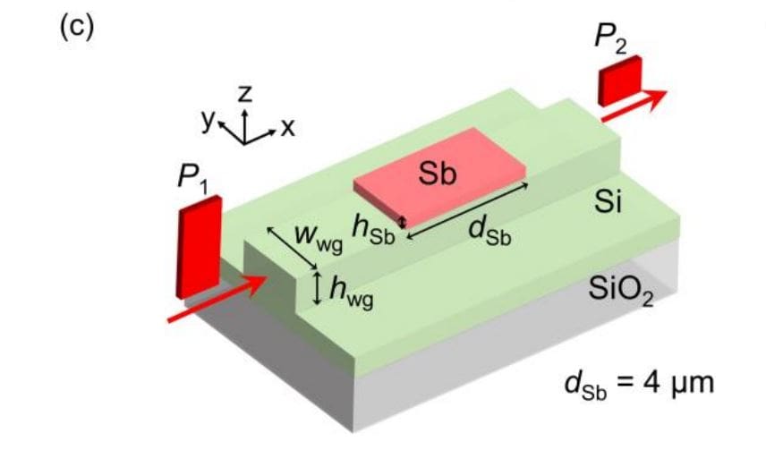 Why 2 nm Is the Thickness Limit for Antimony in Non-Volatile Optical Devices (2026)