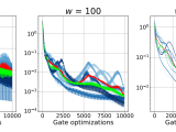 Enhancing Hybrid Methods Optimizes Parameterized Quantum Circuits For