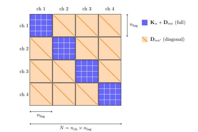 Revolutionizing Nuclear Physics: HPRMAT GPU Solver Achieves 9x Speedup (2026)