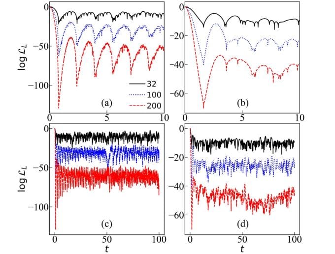Unveiling Quantum Secrets: Dynamical Phase Transitions in the Bose-Hubbard Model (2026)