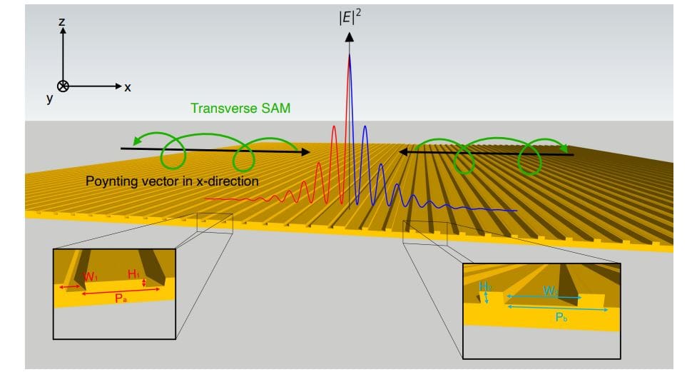 Spin-Momentum Locking: Revolutionary Light Control in Photonics! (2026)