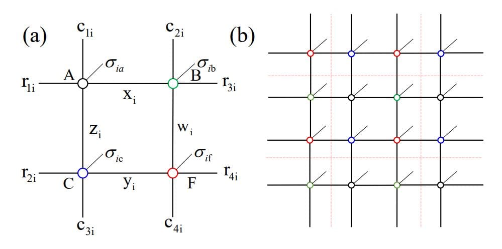 Revolutionizing Quantum Physics: 3x Faster Ground State Calculations with Tensor Networks (2026)
