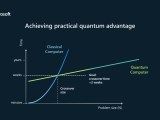 Microsoft Explores Potential Quantum Advantage Balancing Hope And Hype