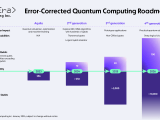 Quera Computing Unveils Roadmap For Advanced Error Corrected Quantum