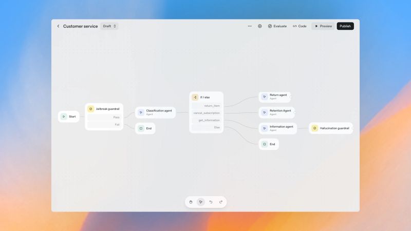 Introducing Agentkit From Openai A Killer New Agentic Framework - Colorful Texture Collection - HD Quality