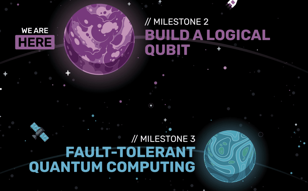 Alice &Amp; Bob'S Cat Qubits Roadmap Toward Useful Quantum Computing By 2030 Alice & Bob's Cat Qubits Roadmap Toward Useful Quantum Computing By 2030