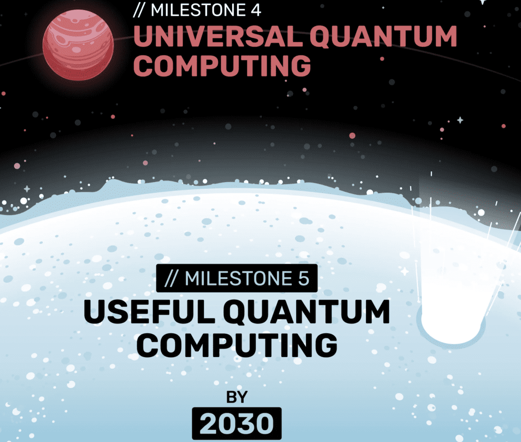Alice &Amp; Bob'S Cat Qubits Roadmap Toward Useful Quantum Computing By 2030 Alice & Bob's Cat Qubits Roadmap Toward Useful Quantum Computing By 2030