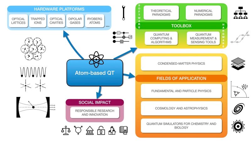 Autonomous Quantum Clocks Quantum Technologies - Premium Space Wallpaper Gallery - Desktop