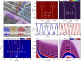 Milestone Achieved In Quantum Computing With Gate Defined Silicon Spin