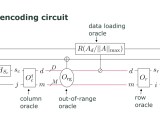 Revolutionizing Quantum Computing Optimizing Data Input With Block