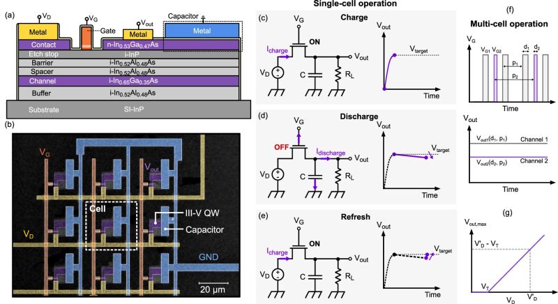 New Cryogenic Chip For Quantum Computing Internet Starters - Best Landscape Designs in 4K