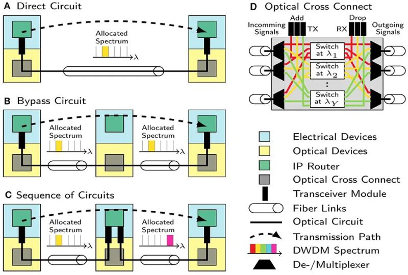 Quantumcomputing Quantumtechnology Quantumannealing Quantum - Dark Illustrations - High Quality HD Collection