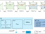 Quantum Algorithms Show Potential To Improve Numerical Integration