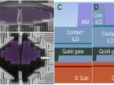 Intel Pioneers Scalable Quantum Computing With 12 Spin Qubit Arrays