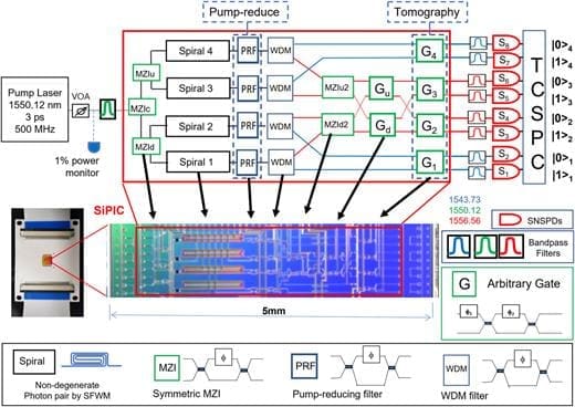 Quantum Computing Researchers Develop An 8 Photon Qubit Chip - Landscape Background Collection - Desktop Quality