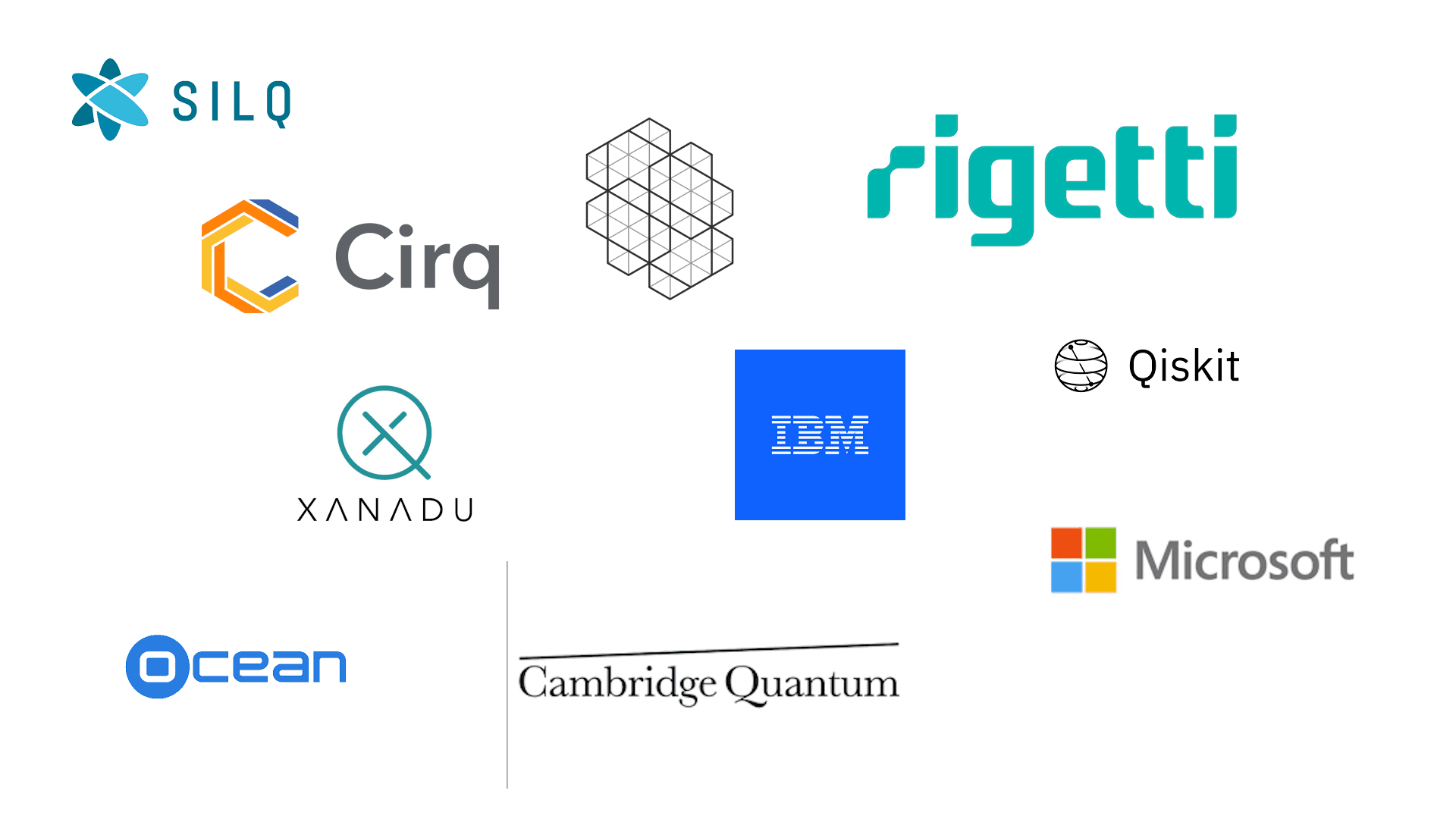 An In-depth Look At The Popularity Of Quantum Computing Languages And  Frameworks — Quantum Zeitgeist